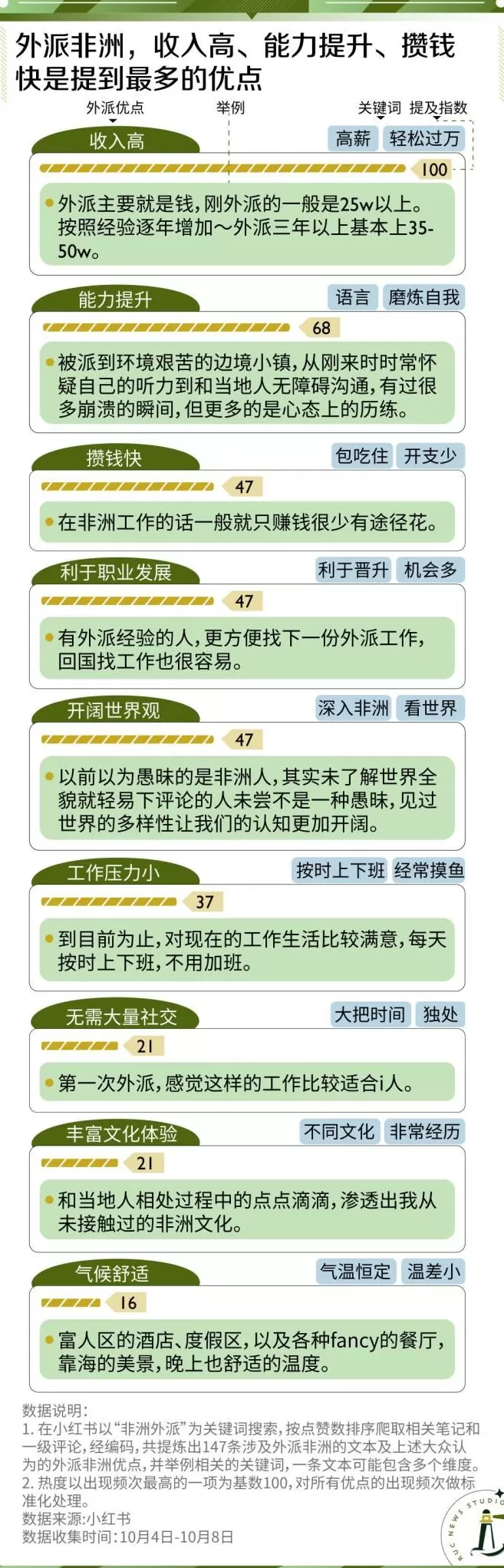 秋招大学生，转身向非洲？-第6张图片-