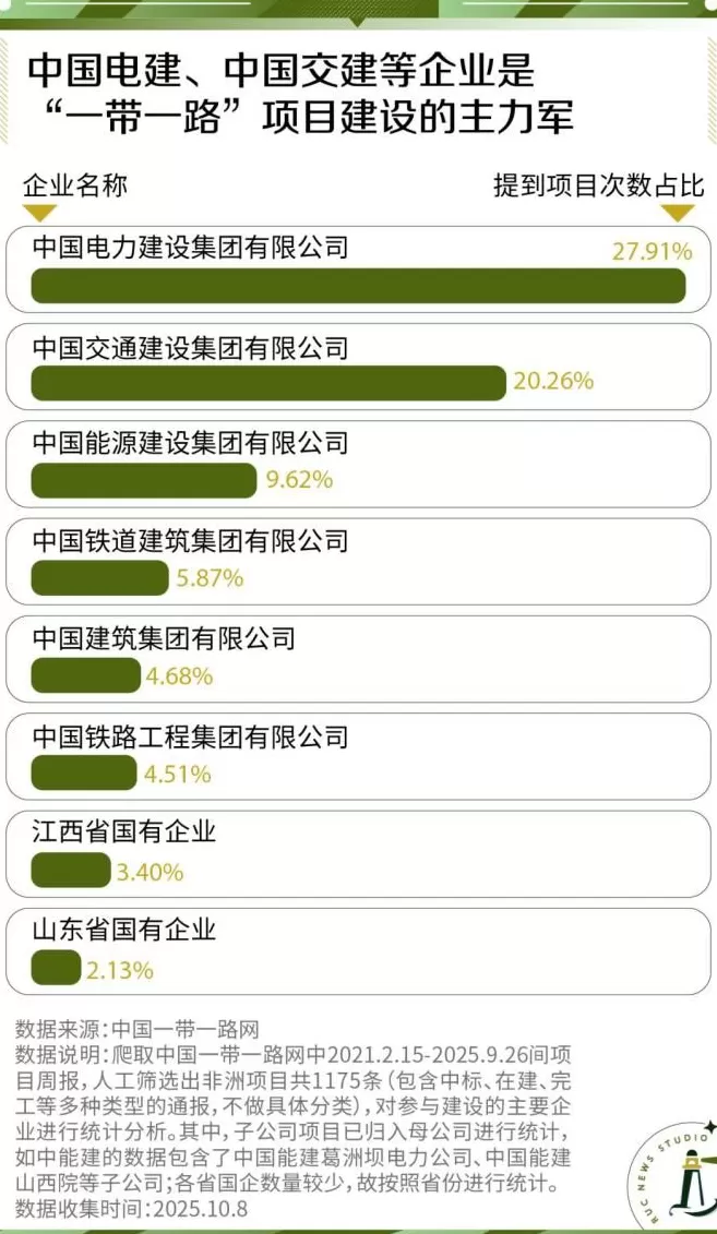 秋招大学生，转身向非洲？-第9张图片-