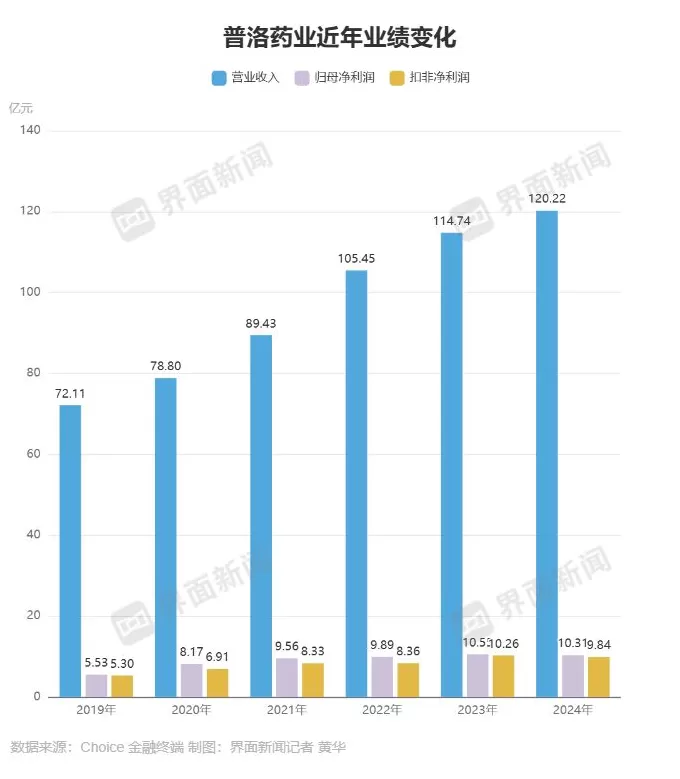 原料药龙头普洛药业“过冬”-第3张图片-