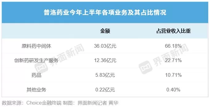 原料药龙头普洛药业“过冬”-第2张图片-