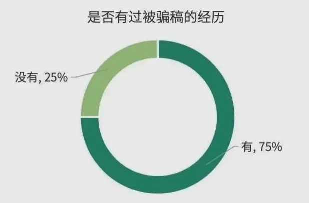 分不到“饼”的青年编剧，正在集体转向竖屏-第2张图片-