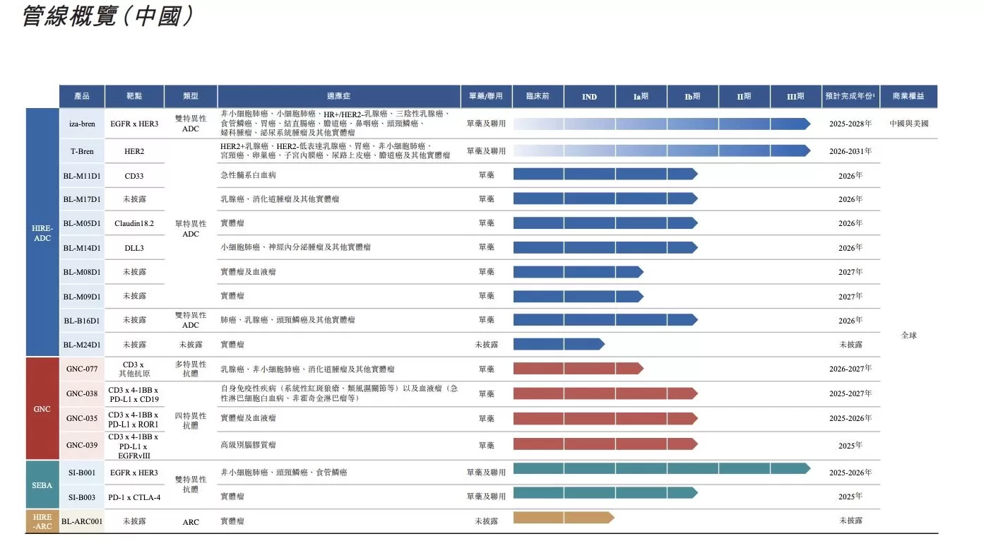 百利天恒回应港股二次上市-第2张图片-