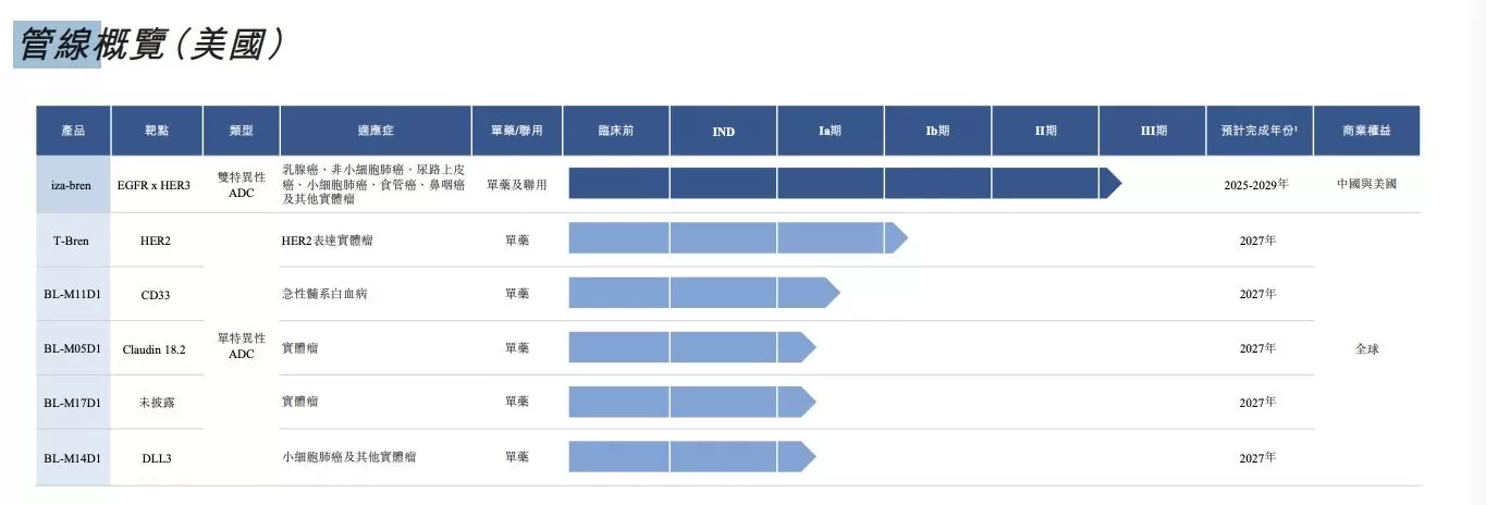 百利天恒回应港股二次上市-第3张图片-