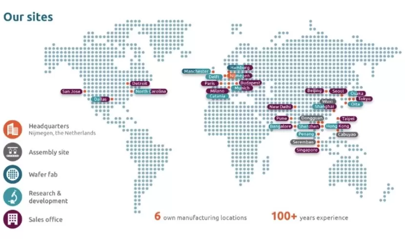 安世半导体事件正在引发全球汽车供应链危机-第3张图片-