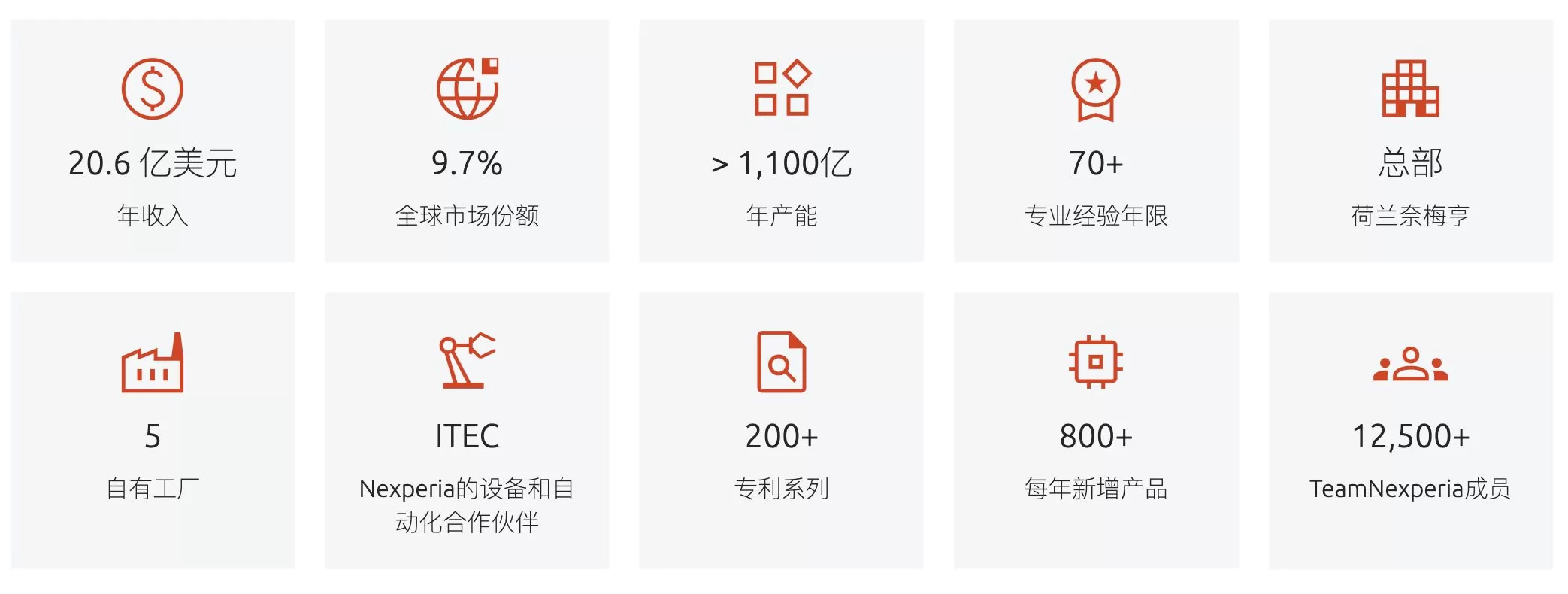 安世半导体事件正在引发全球汽车供应链危机-第4张图片-