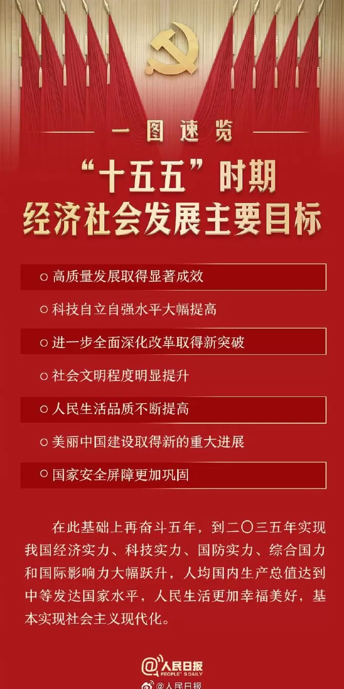 “十五五”时期经济社会发展主要目标，一图速览！-第1张图片-