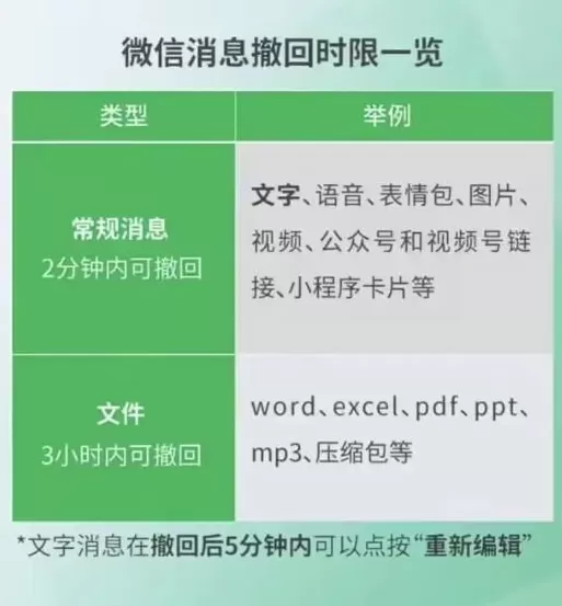 微信上线三个新功能，网友：我太需要了！-第4张图片-