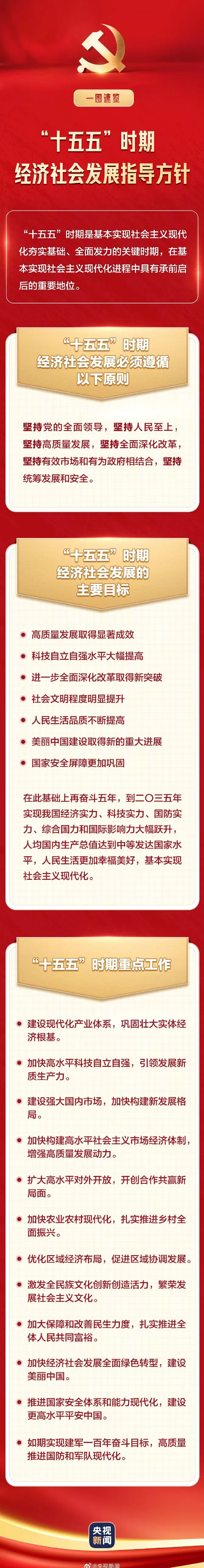 一图速览丨“十五五”时期经济社会发展指导方针-第1张图片-