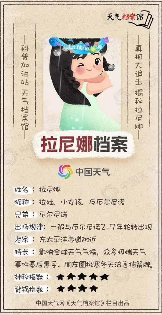 超前的冷和拉尼娜是冷冬的信号吗？解答来了-第2张图片-