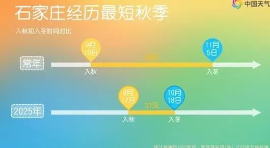超前的冷和拉尼娜是冷冬的信号吗？解答来了-第1张图片-