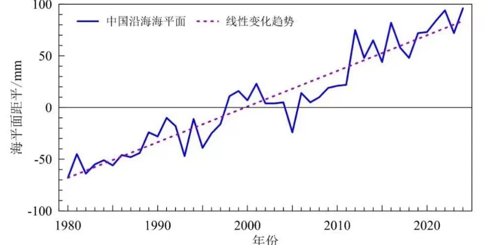 地球正逼近第一个危险的气候临界点！这到底意味着什么？-第5张图片-