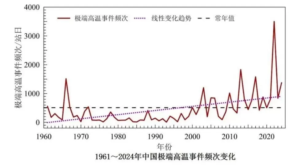 地球正逼近第一个危险的气候临界点！这到底意味着什么？-第6张图片-