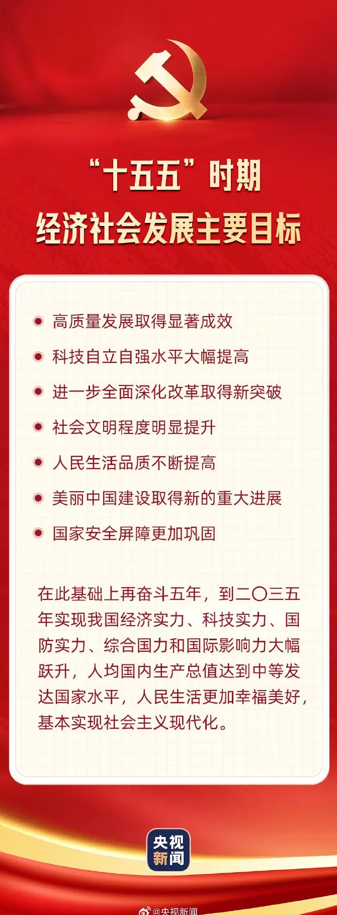 一图速览“十五五”经济社会发展主要目标-第1张图片-