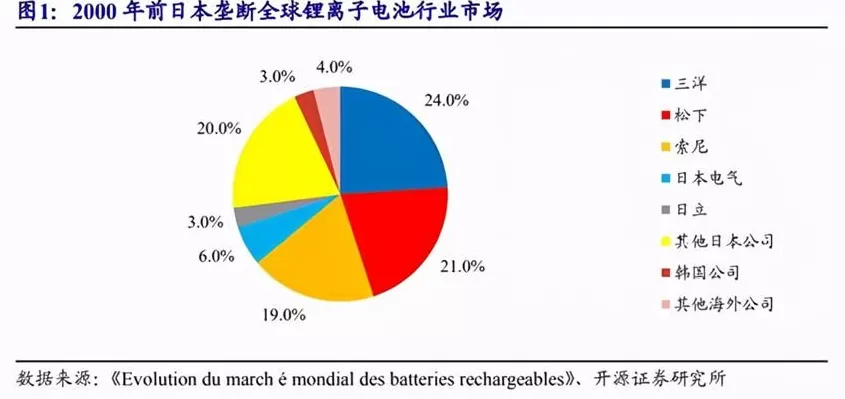 日本的“诺贝尔奖爆发期”，也许是一场“最成功的失败”-第16张图片-