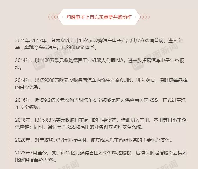 晒50亿大单、港股IPO申请获聆讯，均胜电子尚存四大隐忧-第5张图片-
