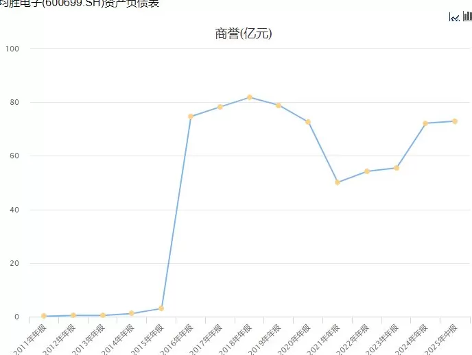 晒50亿大单、港股IPO申请获聆讯，均胜电子尚存四大隐忧-第7张图片-