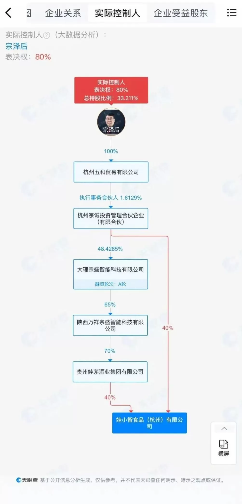 宗馥莉辞职41天后，有经销商收通知：明年继续卖娃哈哈；此前有娃哈哈经销商称被要求不能代理“娃小宗”-第7张图片-
