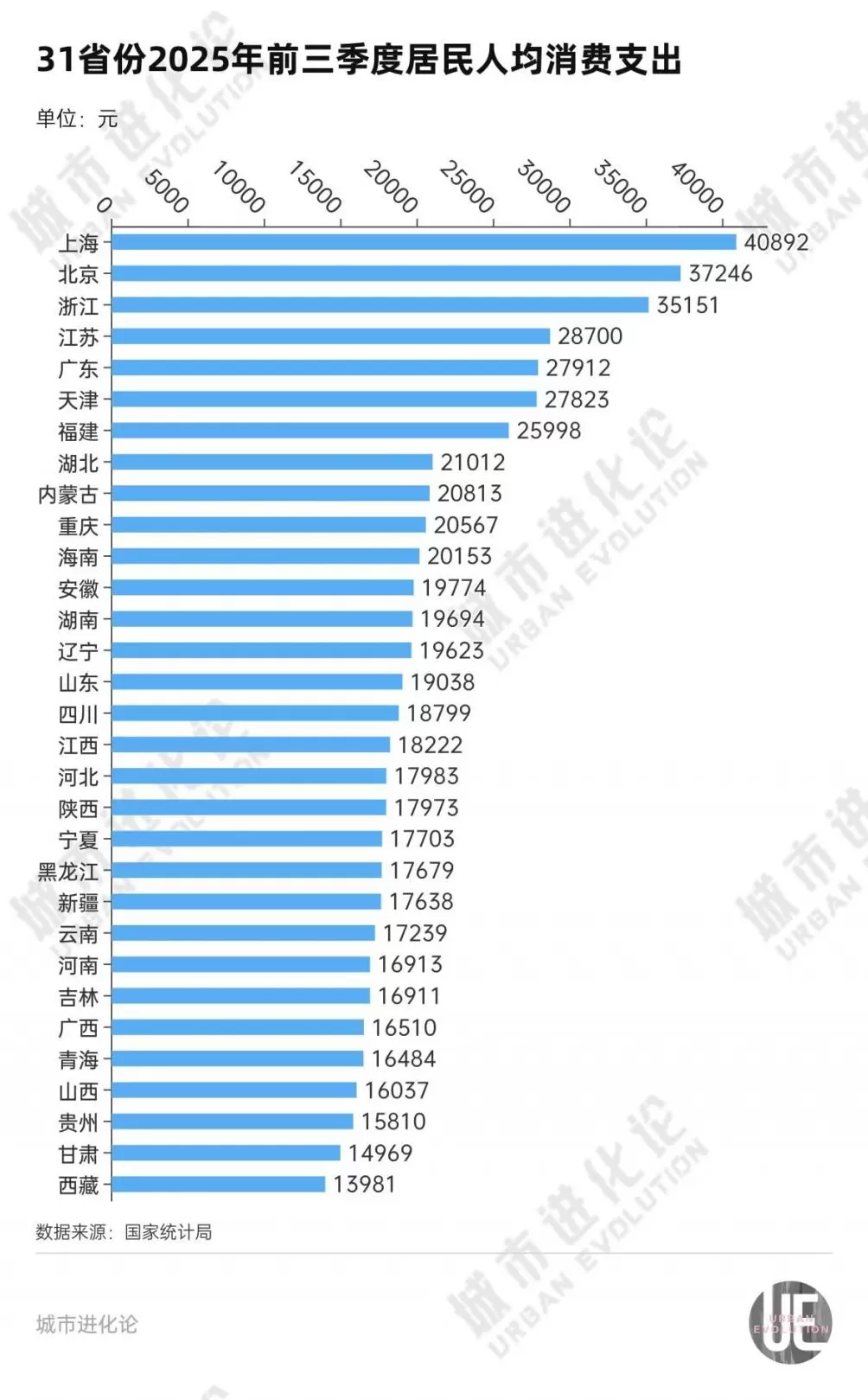 “消费第一城”，拼了-第4张图片-