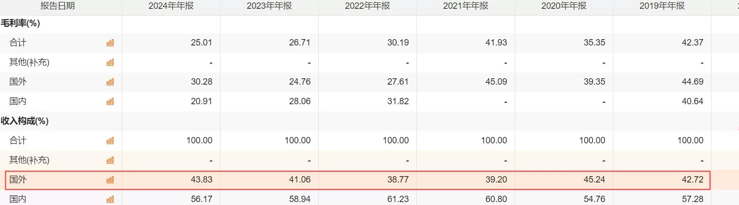 【深度】钛白粉老大龙佰集团背水一战-第2张图片-