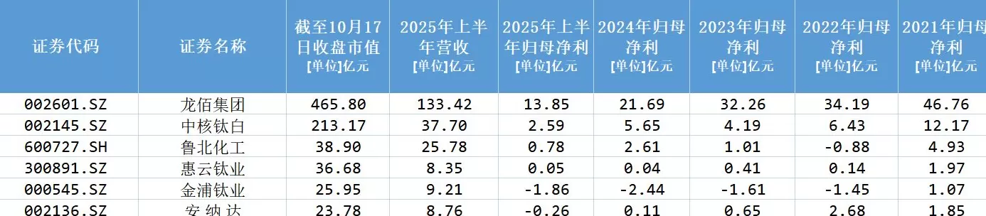 【深度】钛白粉老大龙佰集团背水一战-第4张图片-