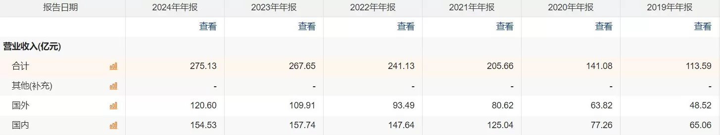 【深度】钛白粉老大龙佰集团背水一战-第3张图片-