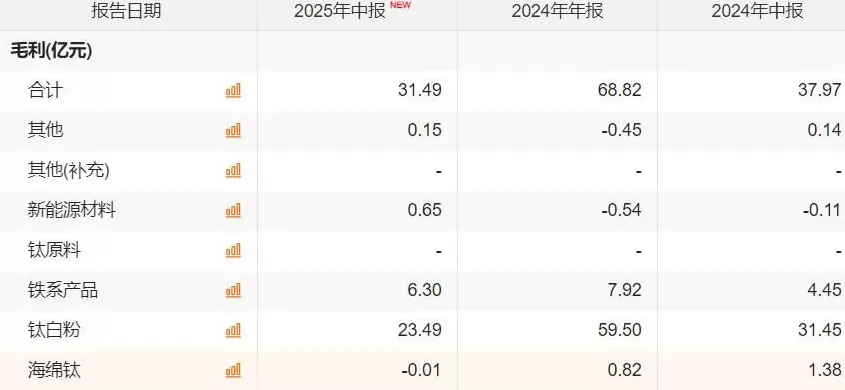 【深度】钛白粉老大龙佰集团背水一战-第5张图片-