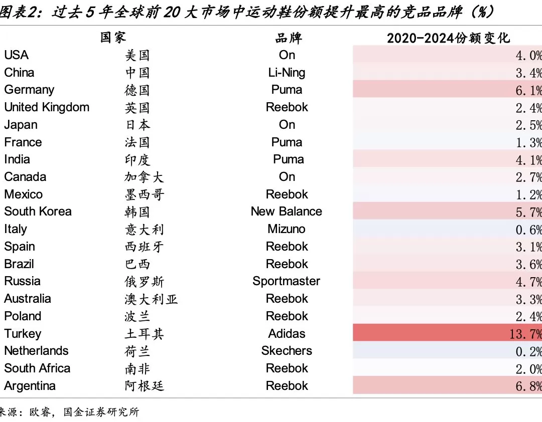 锐步杀入智能健身千亿赛道，中国业务仍有可能出售-第3张图片-