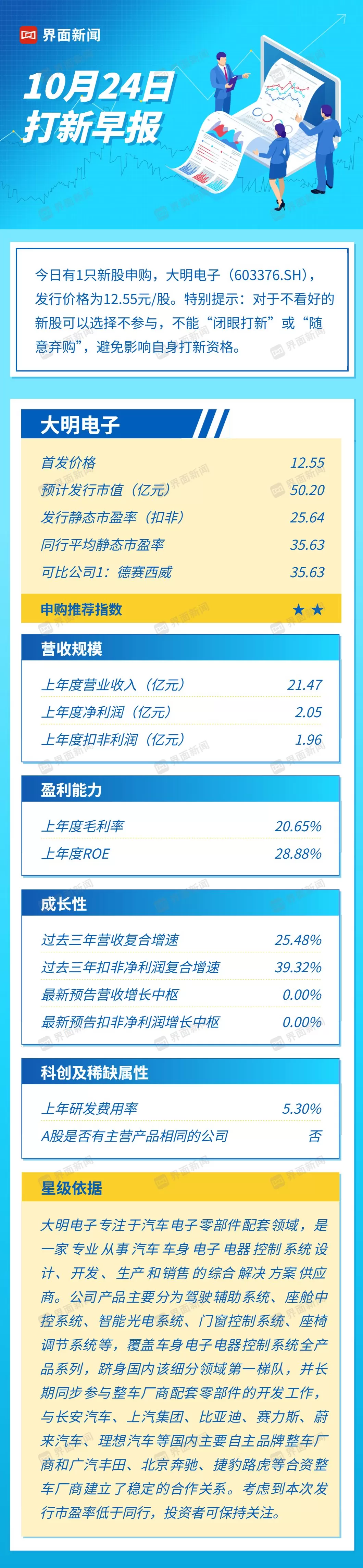 打新早报 | 车身电子电器控制系统一梯队上市，大明电子值得申购么？-第1张图片-