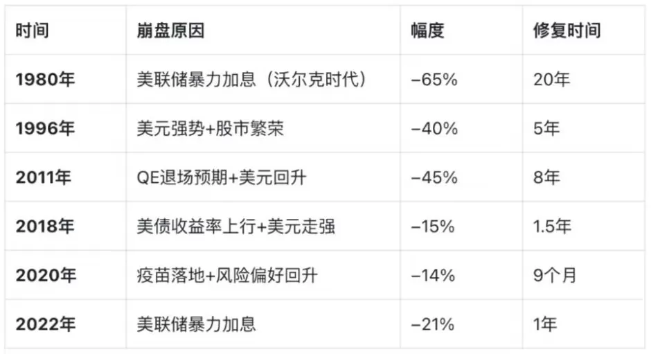 急涨急跌，买金年轻人夜不能寐-第4张图片-