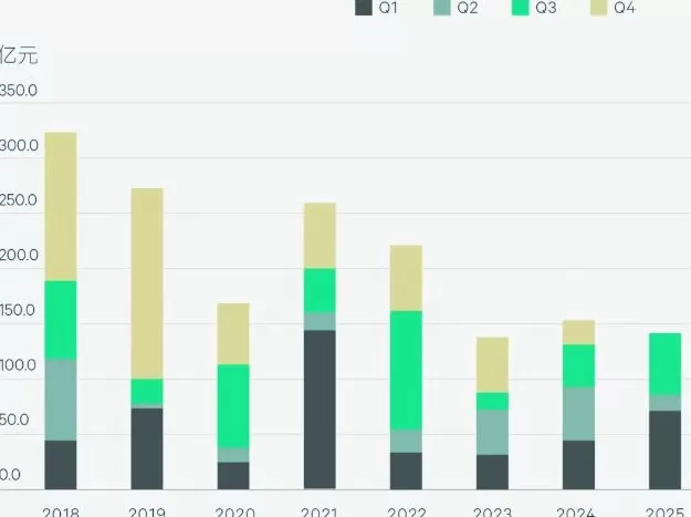 三季度深圳商办市场继续分化：商业差异化求生，写字楼承压-第3张图片-