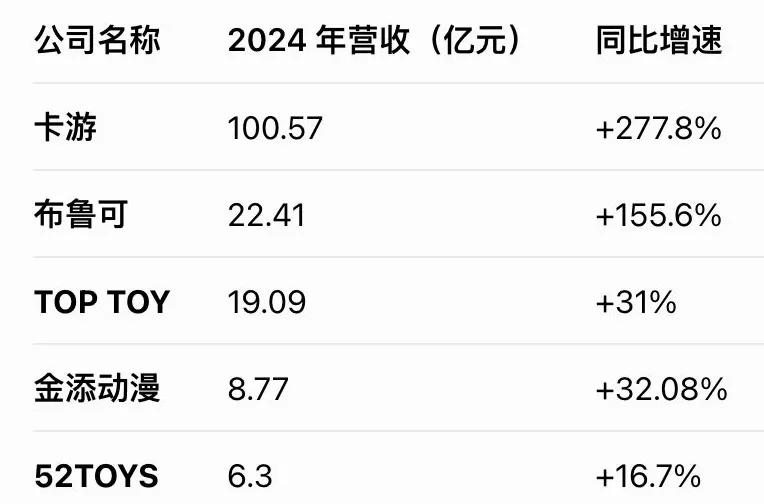 卖奥特曼零食的金添动漫筹备上市，但问题是它没独家IP-第3张图片-