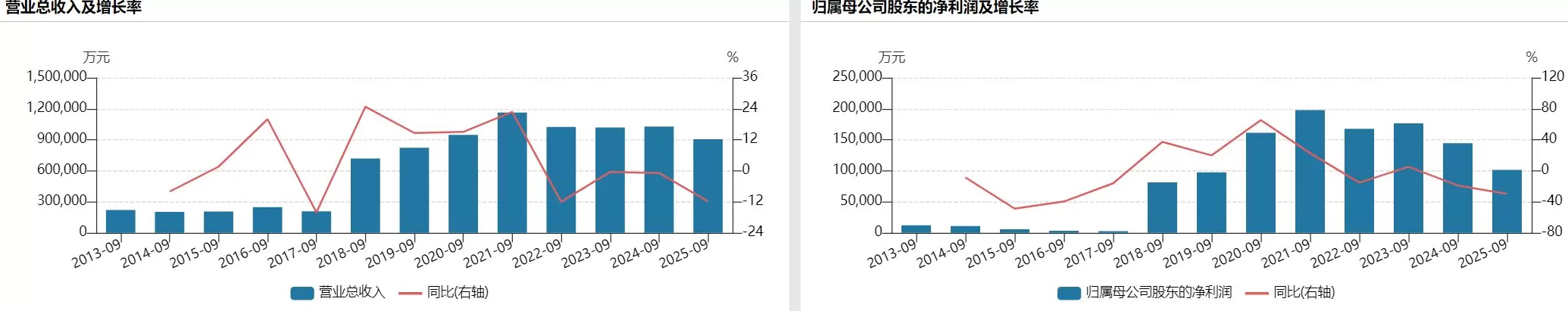 芒果超媒前三季度净利下滑近三成，传统电商业务收入下降-第3张图片-