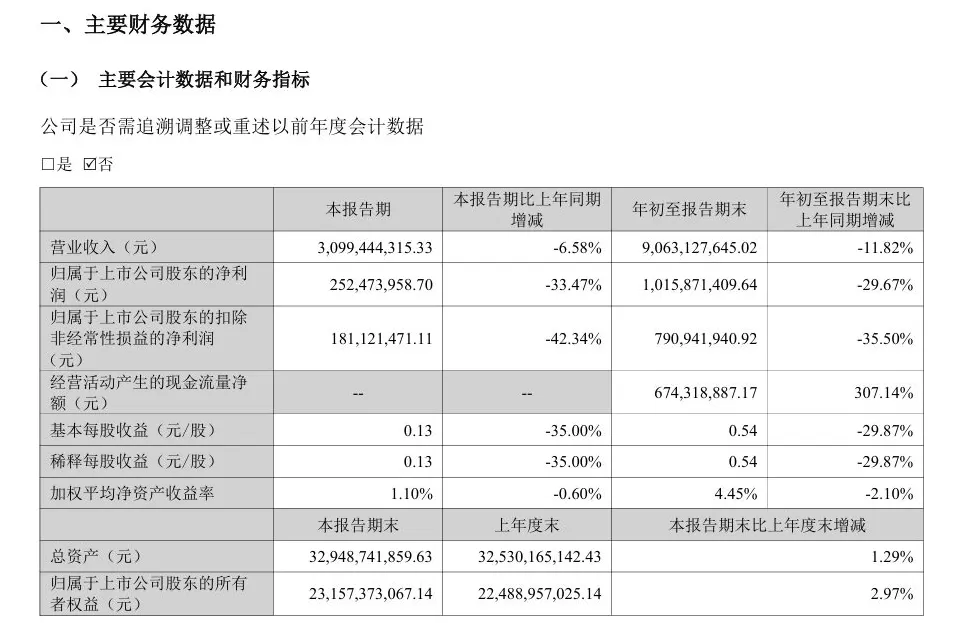 芒果超媒前三季度净利下滑近三成，传统电商业务收入下降-第2张图片-