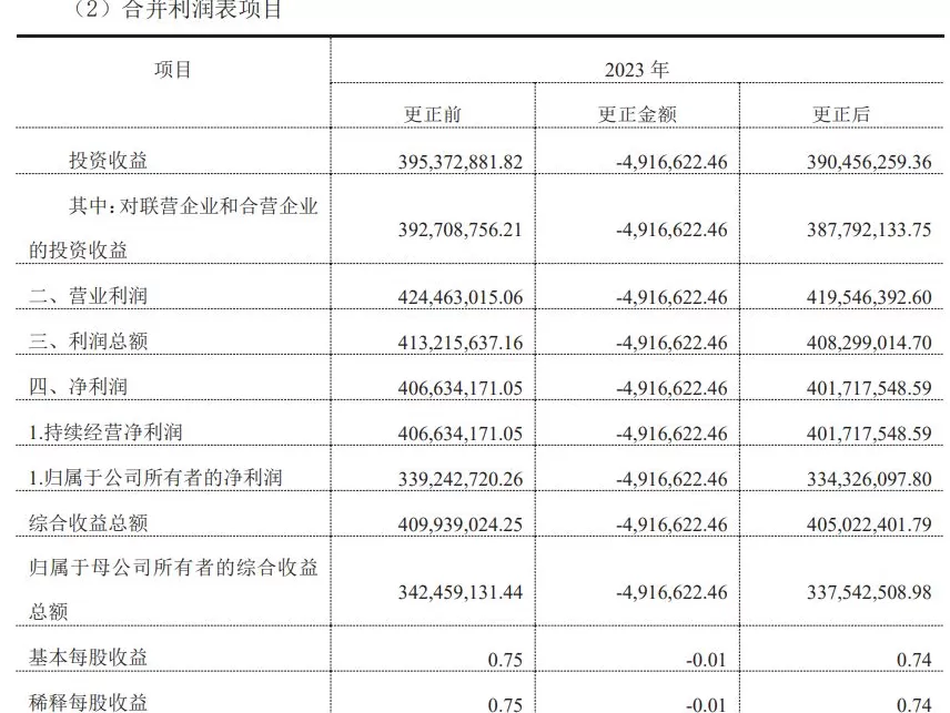 联创光电：因财务信息披露不准确，公司及董事长伍锐收到警示函-第2张图片-