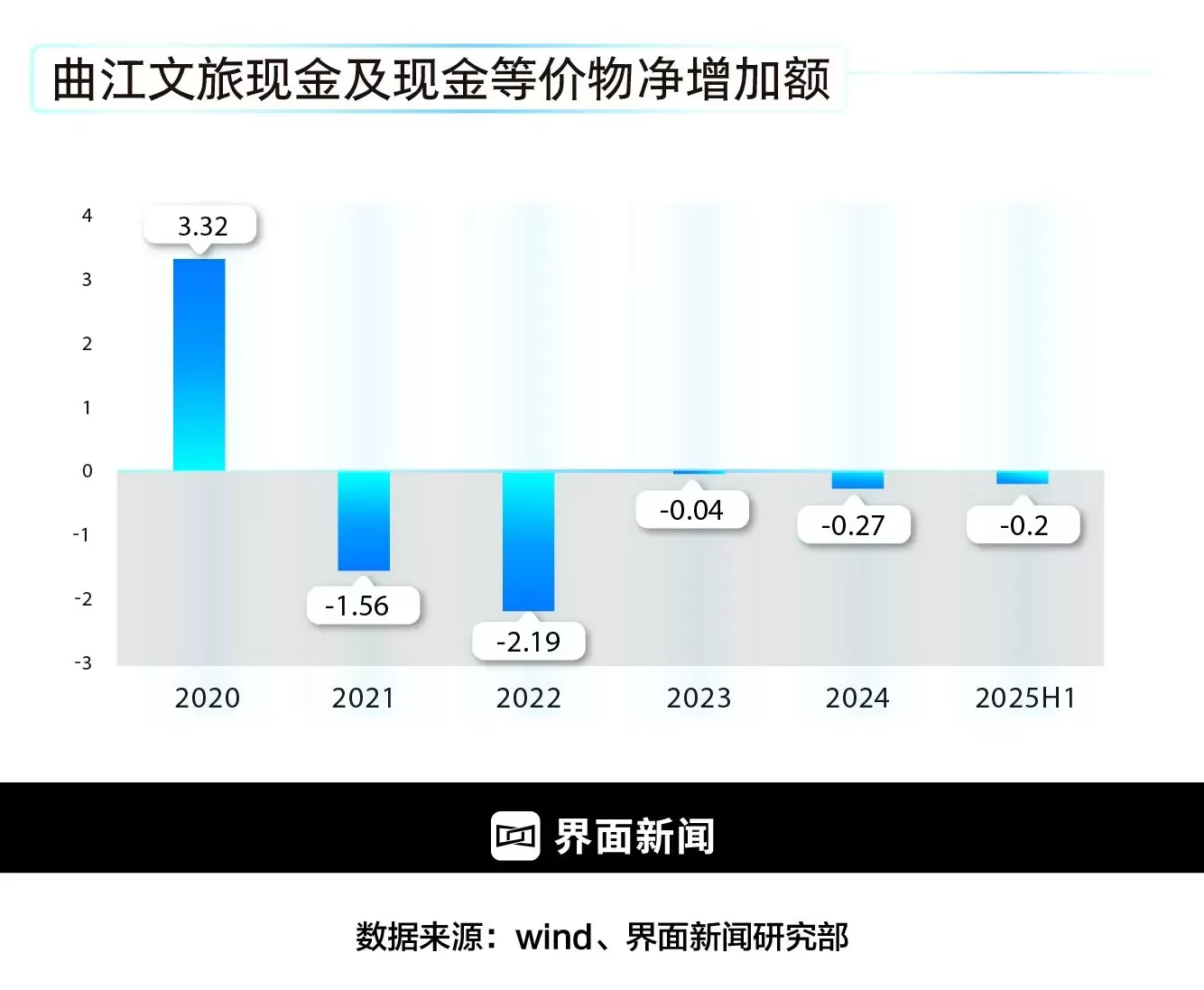 财说| 曲江文旅深陷债务泥潭：关联交易抵债，大股东自身难保-第3张图片-