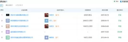 财说| 曲江文旅深陷债务泥潭：关联交易抵债，大股东自身难保-第6张图片-