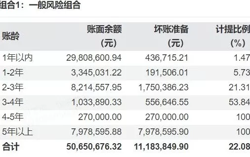 财说| 曲江文旅深陷债务泥潭：关联交易抵债，大股东自身难保-第5张图片-