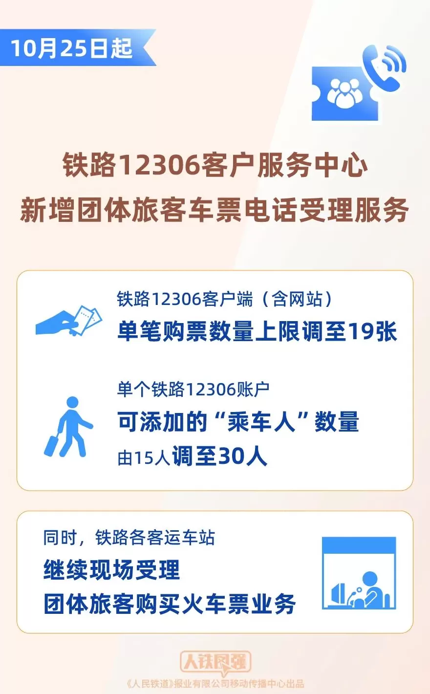 铁路12306客户服务中心新增团体票电话受理服务-第1张图片-