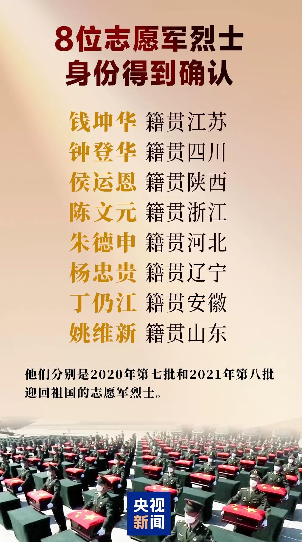 退役军人事务部：8位志愿军烈士身份确认-第1张图片-