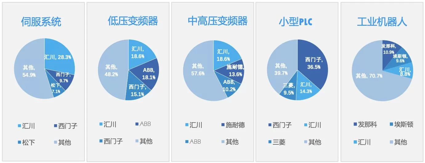 工控界“小华为”业绩创新高但增速放缓，押注机器人、重返储能可破局吗？-第6张图片-
