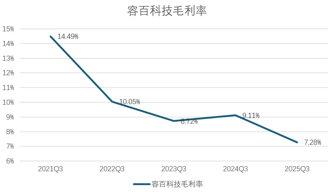 财说丨前三季度净亏超2亿，容百科技面临等多重困境-第3张图片-