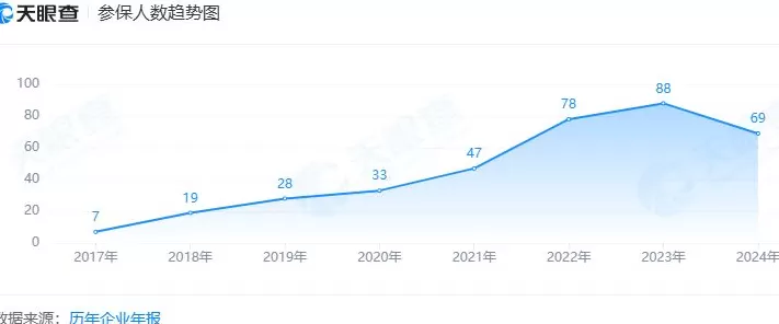 财说| 帝奥微收购亏损公司，是技术卡位还是 “接盘”？-第4张图片-