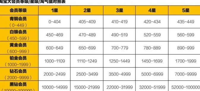 大厂掐起了免费会员，人人VIP的时代要来了？-第5张图片-