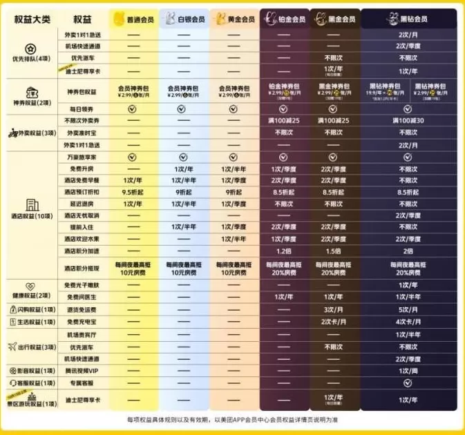 大厂掐起了免费会员，人人VIP的时代要来了？-第7张图片-