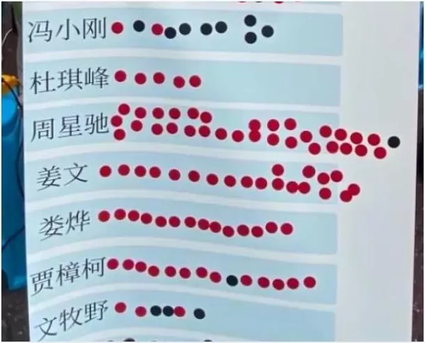 华语导演红黑榜，排得有多离谱？-第6张图片-