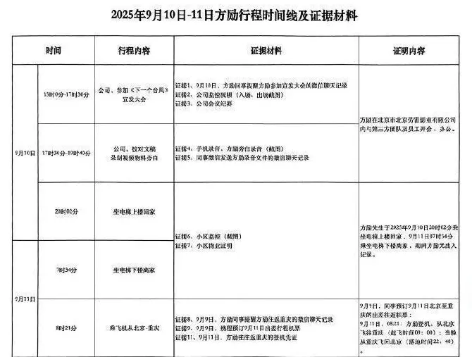 于朦胧坠楼期间不在场,知名导演发布多条证据-第4张图片- 于朦胧坠楼期间不在场,知名导演发布多条证据-第4张图片-