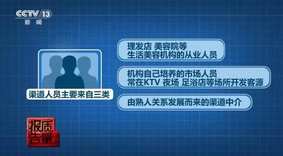 花3万隆鼻“熟人”拿走2万！央视曝光医美佣金套路-第13张图片-