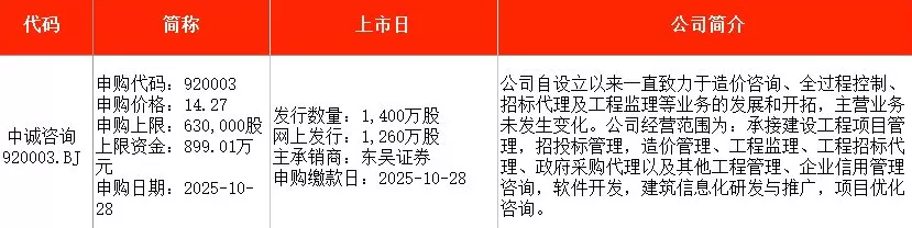 IPO周报｜本周3只新股申购，废弃油脂资源综合利用龙头来了-第4张图片-