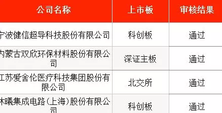 IPO周报｜本周3只新股申购，废弃油脂资源综合利用龙头来了-第6张图片-