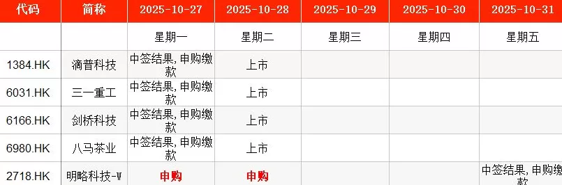 IPO周报｜本周3只新股申购，废弃油脂资源综合利用龙头来了-第8张图片-